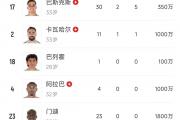 开云体育入口-球员伤情恢复良好，预计不会影响球队比赛计划