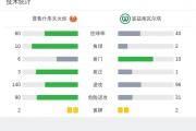 开云平台-关于鲁昂主场战平兰斯，双方难分胜负的信息
