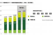 开云体育入口-包含研究报告：英超联赛新赛季投资超亿英镑的词条