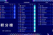 开云体育官方网站-关于巴黎圣日耳曼逆转劫难，欧冠前程蒸蒸日上的信息