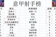 开云体育下载-那不勒斯客场战平，难分胜负