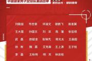 开云体育APP下载-关于国家男足集训再近一步！国安鲁能各送3人参加的信息