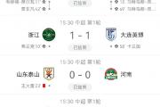 开云APP-包含广州恒大主场战平天津泰达，中超积分榜领先优势缩小的词条