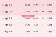 开云体育APP下载-广东男篮117-110击败北控继续领跑CBA积分榜的简单介绍