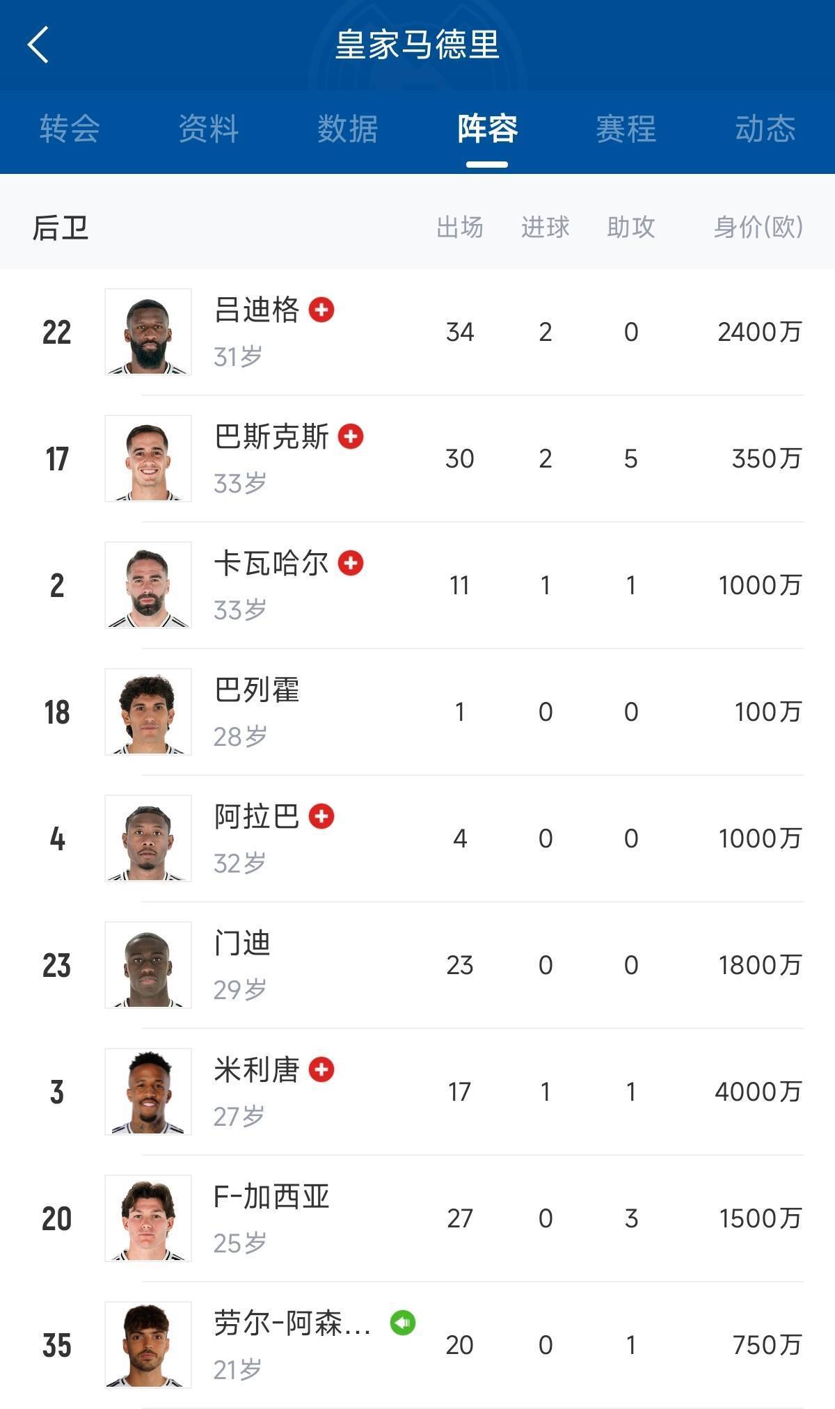 球员伤情恢复良好，预计不会影响球队比赛计划