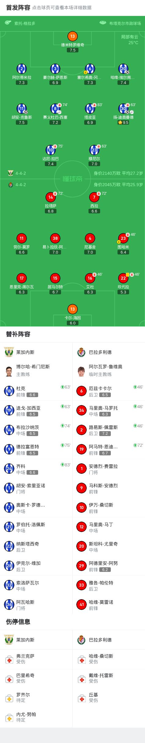 关于巴拉多利德连续不胜，降级危机加重的信息