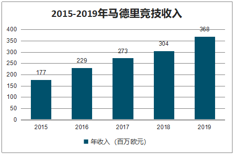 关于数据分析：马德里竞技历史战绩与本届展望的信息