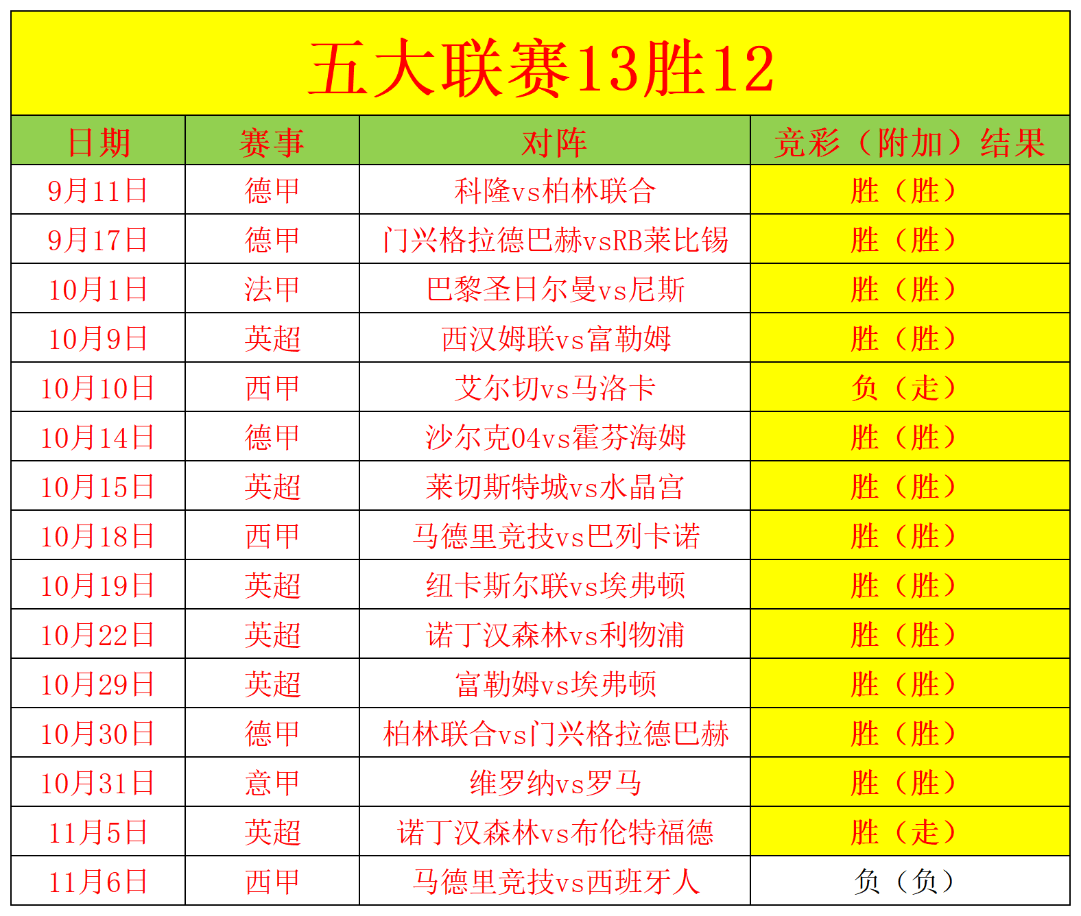 关于数据分析：马德里竞技历史战绩与本届展望的信息