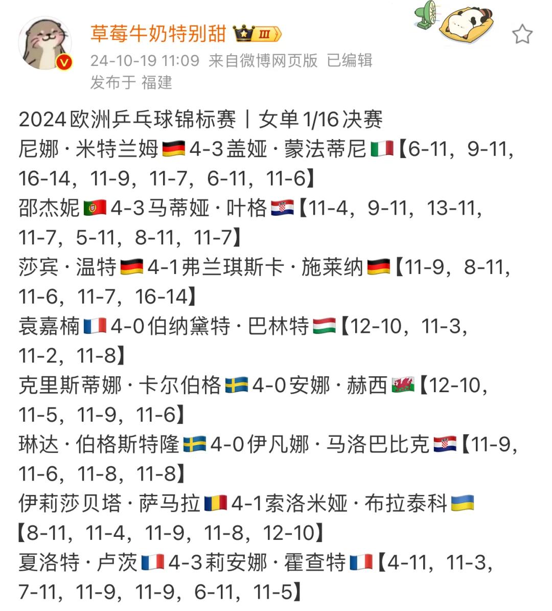 摩尔多瓦惊喜逆袭，成功进入欧锦赛半决的简单介绍