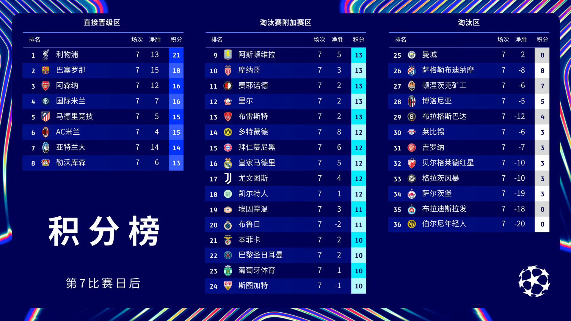 关于巴黎圣日耳曼逆转劫难，欧冠前程蒸蒸日上的信息