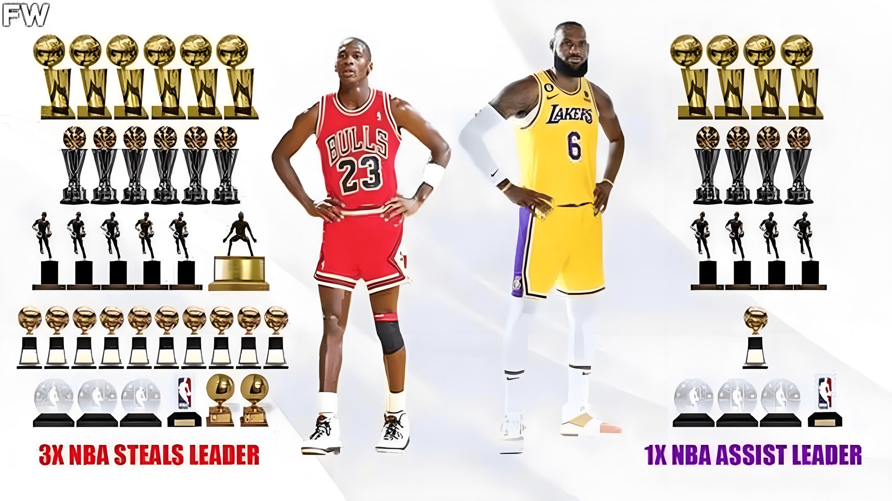包含NBA｜詹姆斯淘汰，排名变化的词条