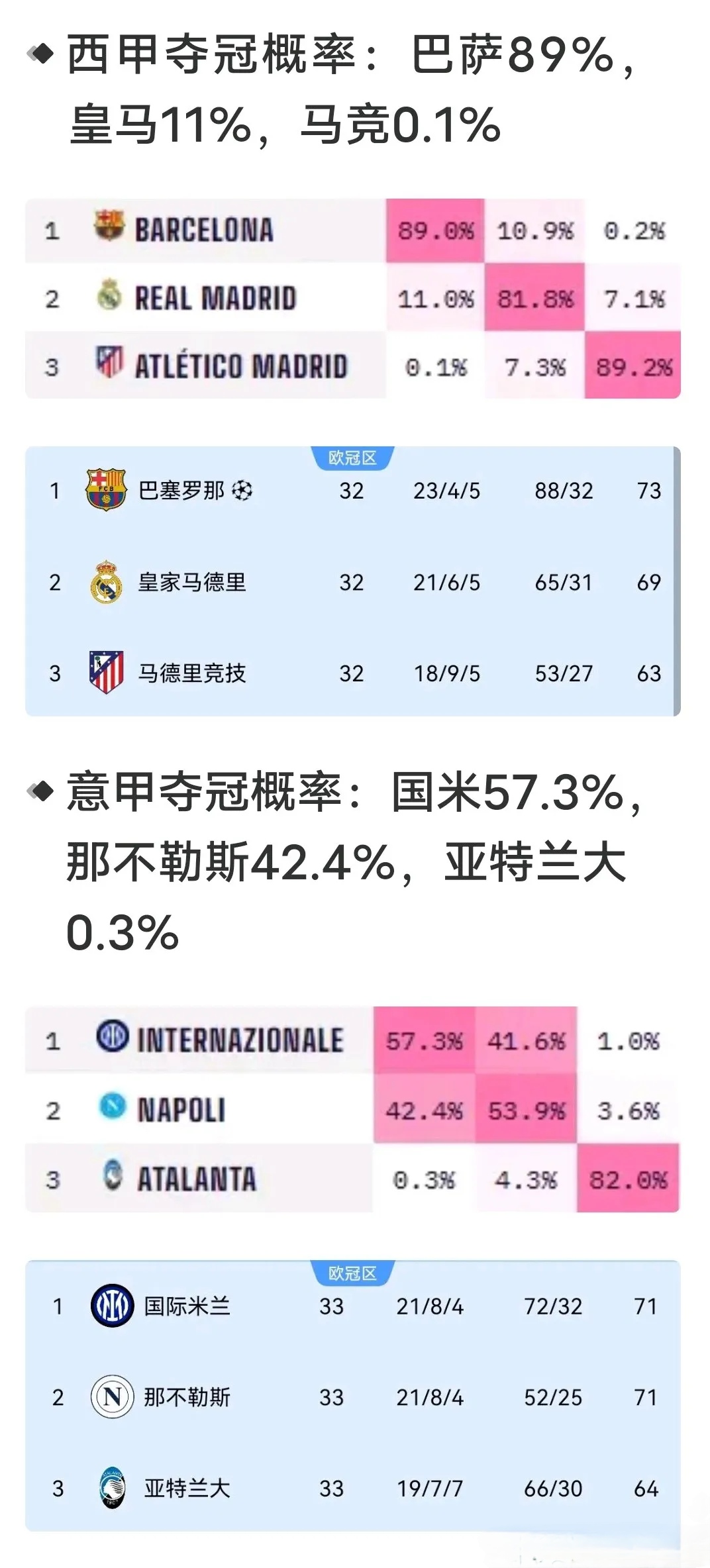利物浦主场大胜沃特福德，领先积分榜