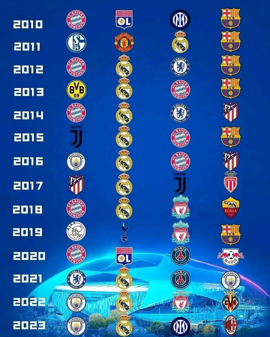 小胜拜仁,成功晋级欧冠四强 小胜拜仁,成功晋级欧冠四强